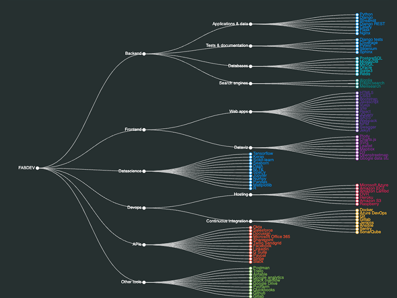 Tour d'horizon de nos outils image